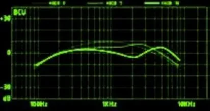 Electric guitar potentiometer BAND CONTROL UNIT/ACTIVE PARAMETRIC EQ BCU - Image 4